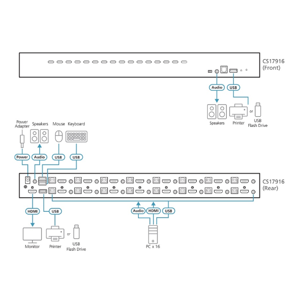 KVM_Switch_Diagram